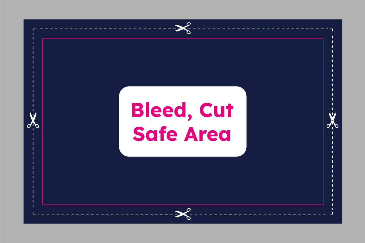What is Bleed Cut Safe area 2